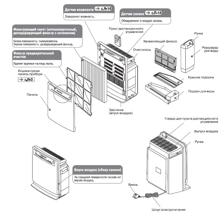 Очиститель воздуха Hitachi EP-A5000 WH