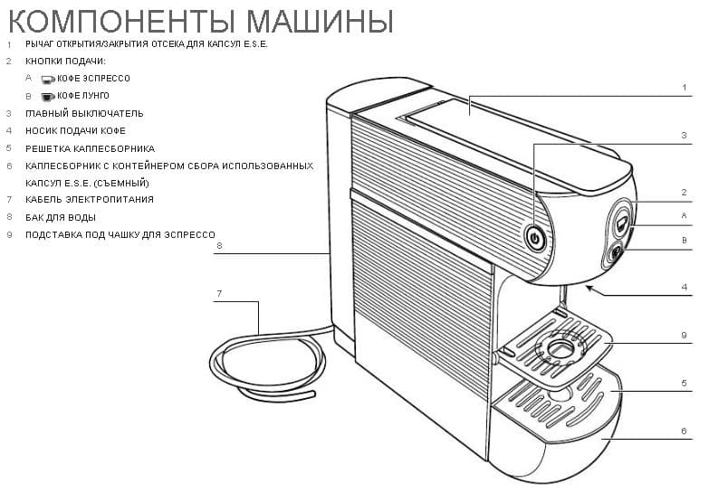 Отдельностоящая кофемашина Illy ESE черная